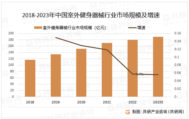 2023年中国室外健身器械产业beat365链及市场规模分析[图(图3)